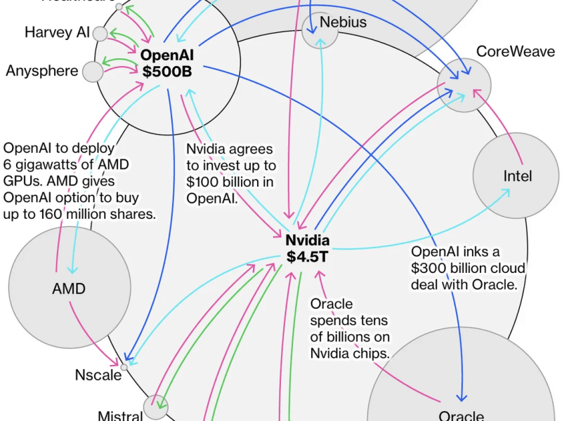 A.C.(hatGPT) 3 – The New Phase Is&nbsp;Coming